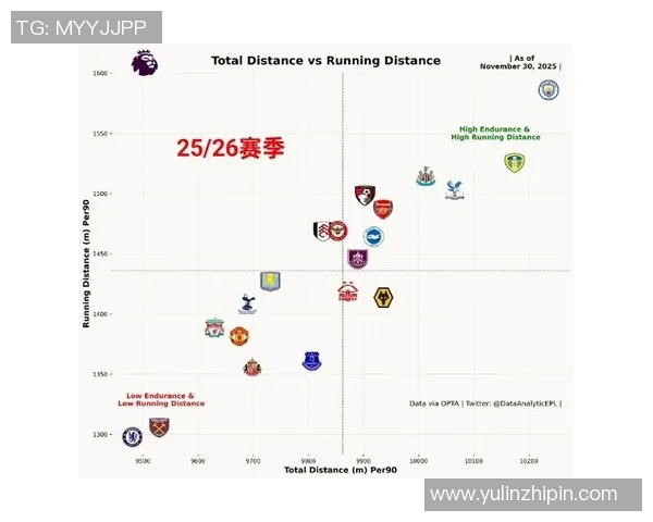 英超球队体能训练最新趋势及应用 英超球队体能训练最新趋势及应用
