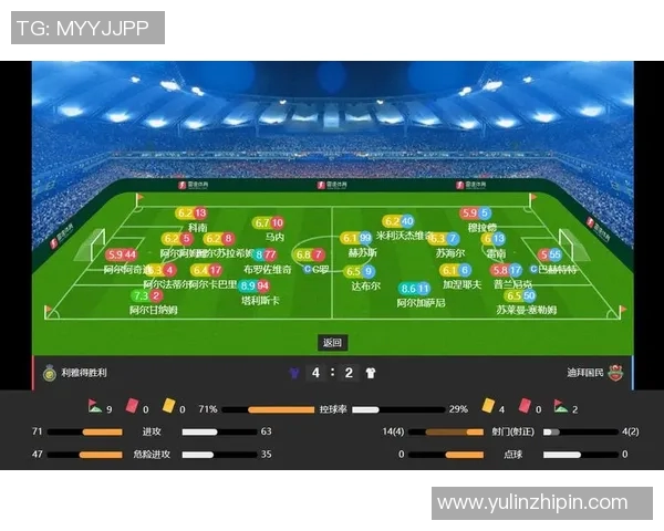 足球比赛控球率与射门次数技术统计分析