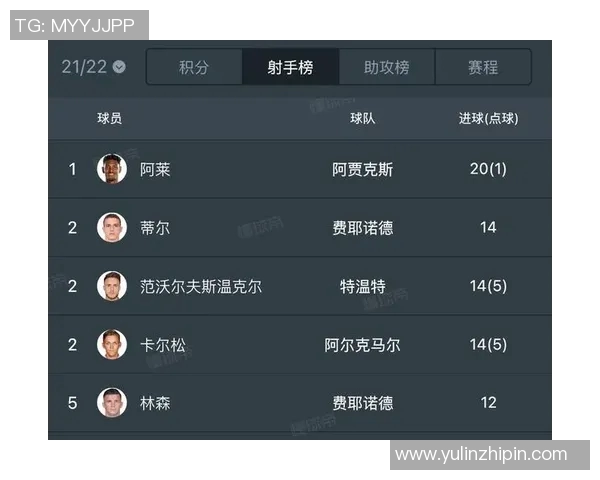欧洲五大联赛最新射手榜及争夺形势