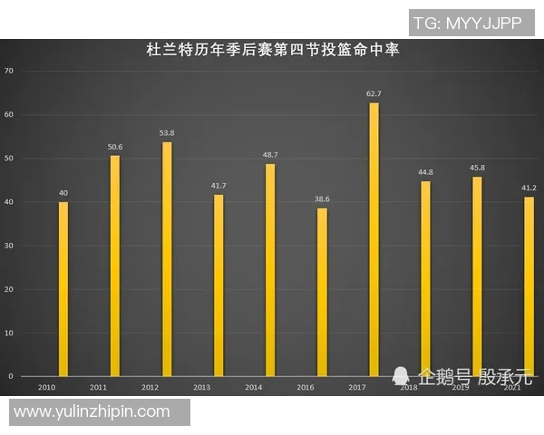 数据揭示：季后赛本赛季表现起伏不定